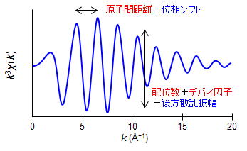 研究解説：XAFS その２